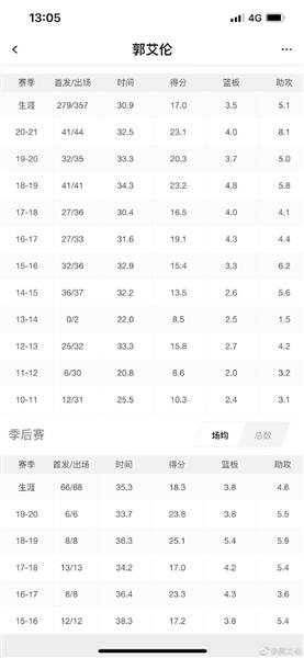 郭艾伦回应落选MVP：干事要遵守规矩 尽管总在改变