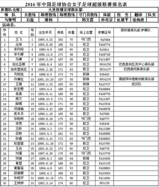 2016女超参赛队大名单 大连组豪华阵容叫板上海